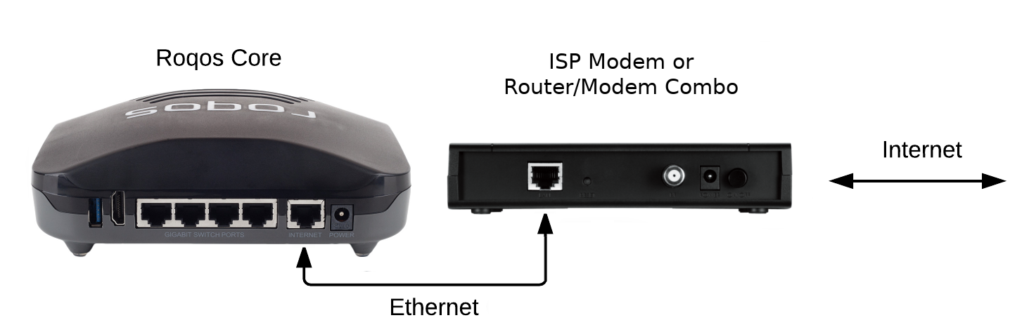 how to set up roqos router