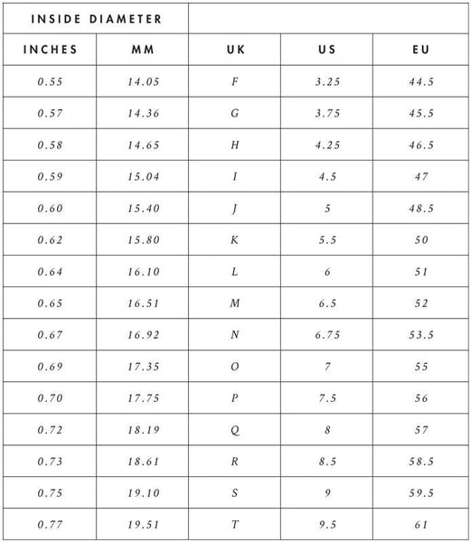 SIZING CHART – ORLY Jewellers