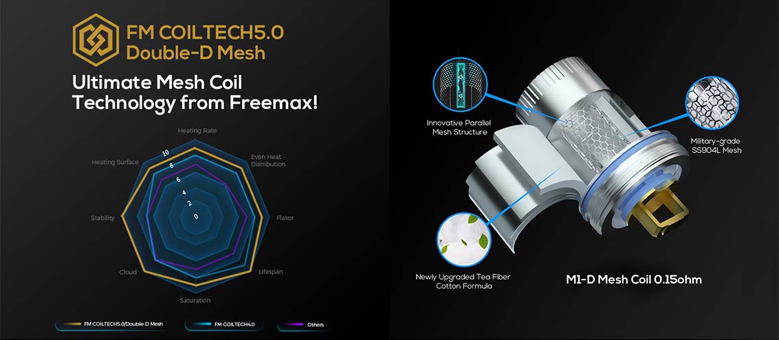 Bobines de maillage FreeMax M1-D (paquet de 3) | Bay Vape Canada