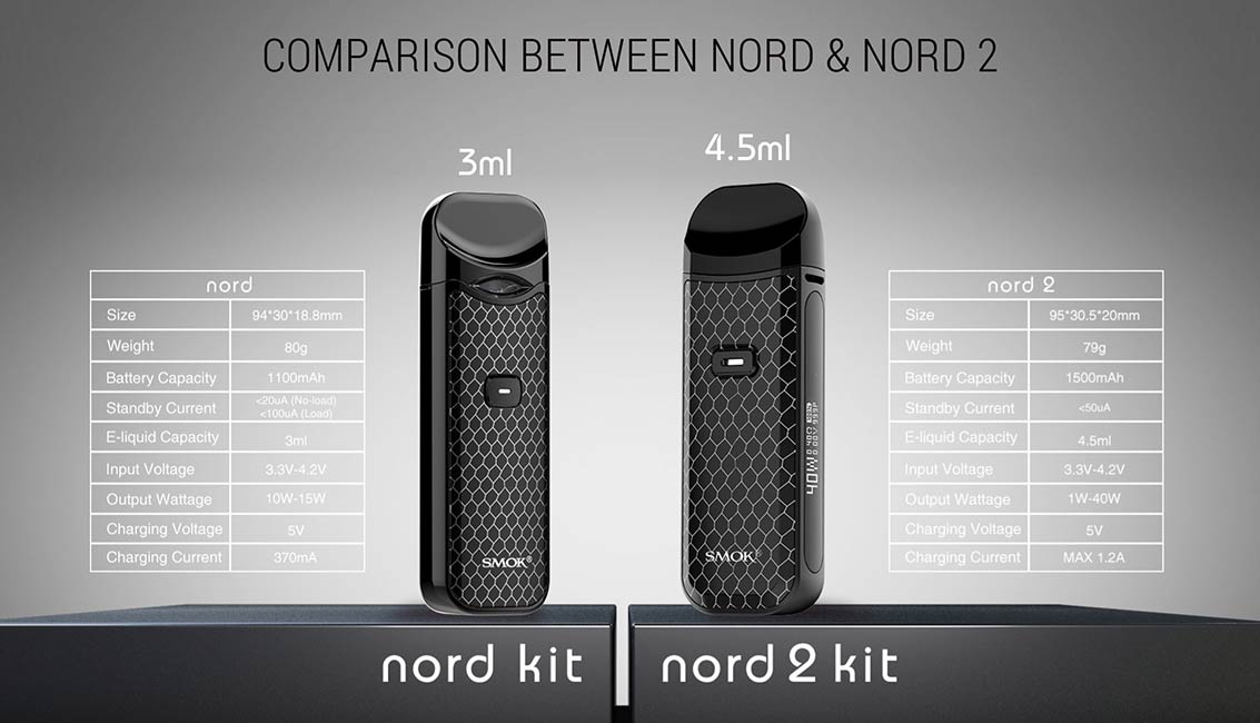 Kit Pod SMOK Nord 2 40W - Bay Vape