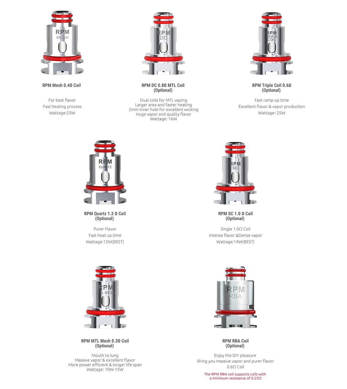 Présentation de la bobine SMOK RPM - Bay Vape