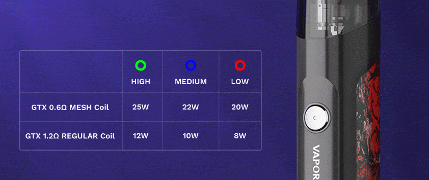 Vaporesso Target PM30 Pod Mod Kit - Bay Vape Canada