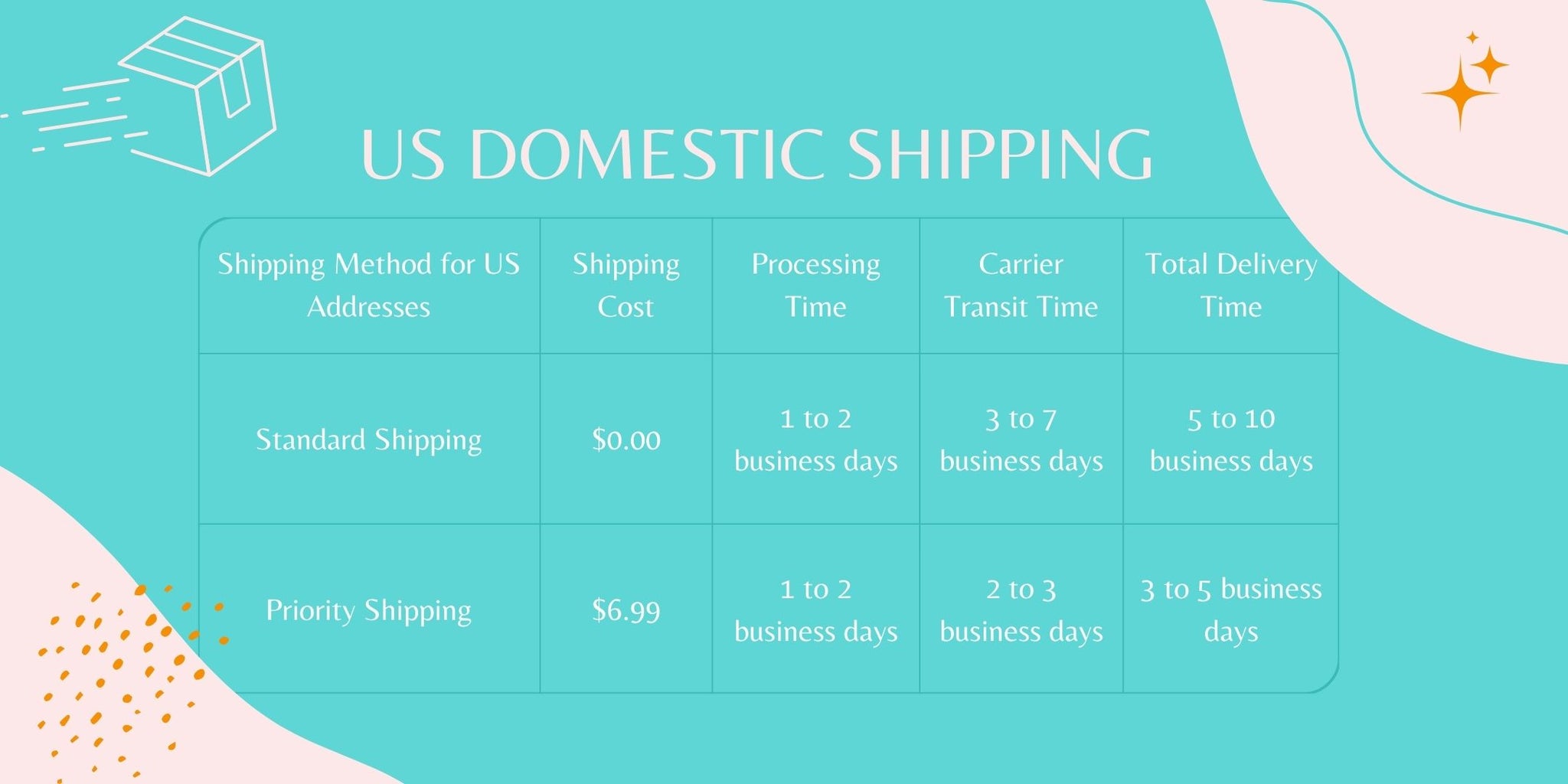 Shipping Method for US Addresses	Shipping Cost	Processing Time	Carrier Transit Time	Total Delivery Time Standard Shipping	$0.00	1 to 2 business days	3 to 7 business days	5 to 10 business days Priority Shipping	$6.99	1 to 2 business days	2 to 3 business days	3 to 5 business days