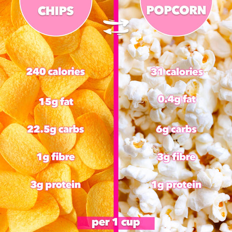 Healthy Food Swaps Boombod Diet