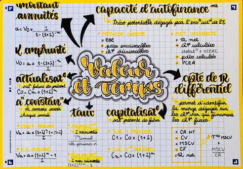 Les différentes méthodes pour étudier et leurs avantages