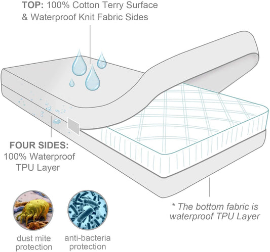 Waterproof Mattress Protector- Zippered 6 Sides, Hypoallergenic, Breat –  Moonsea Bedding