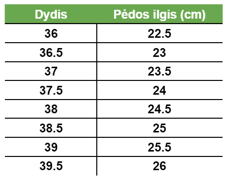 batu-dydziu-lentele