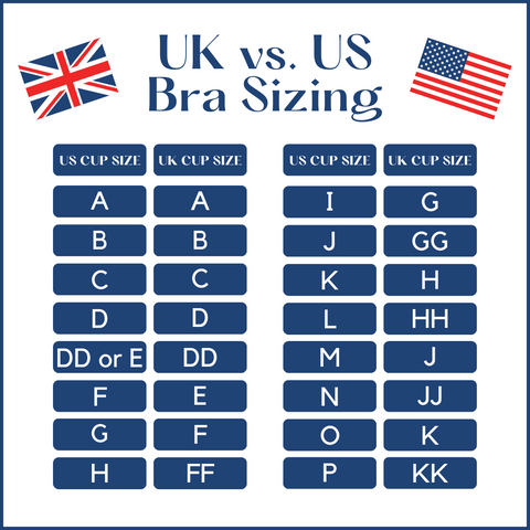 US Bra Sizes and European Bra Sizes Conversion