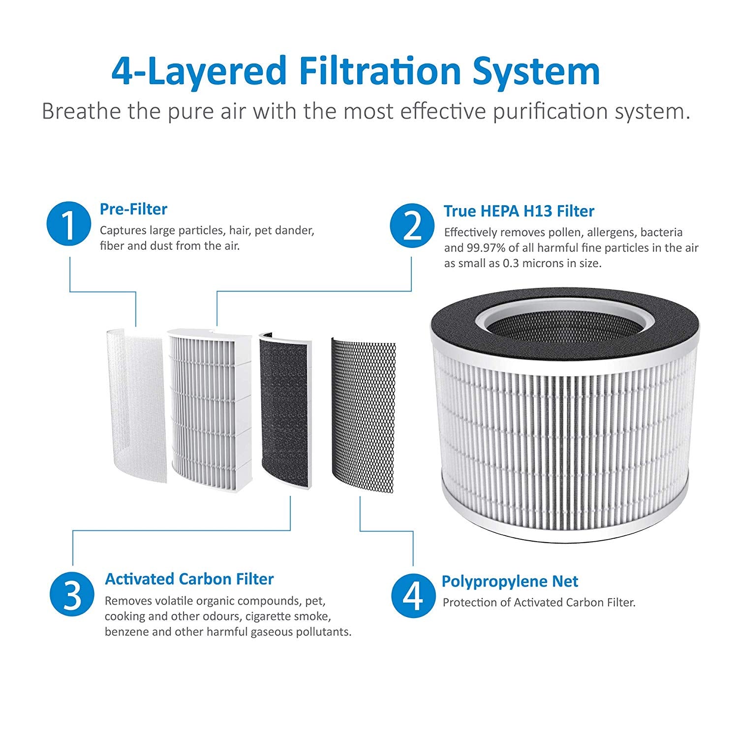 compact air purifier