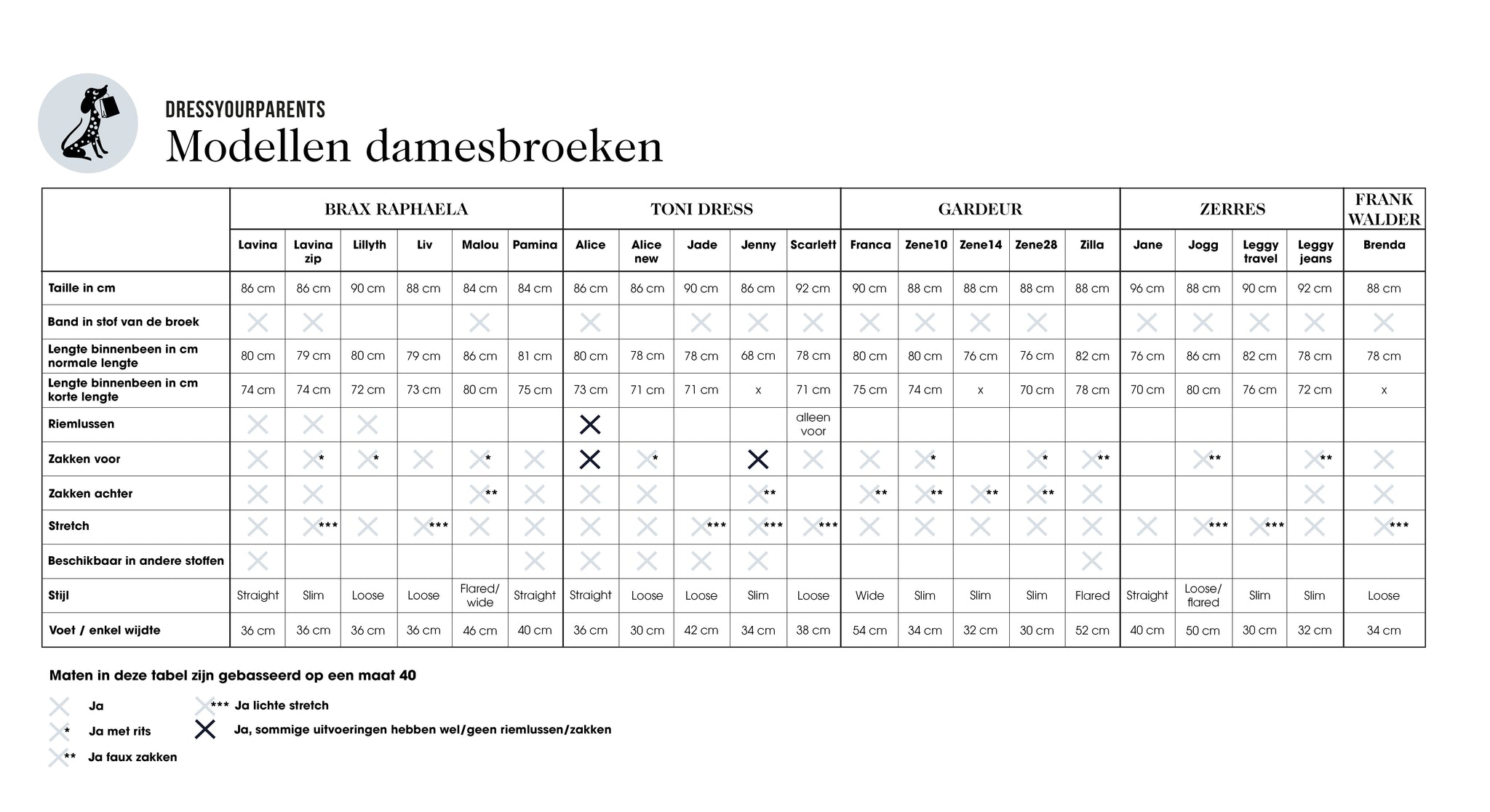 Tabel van maten voor damesbroeken