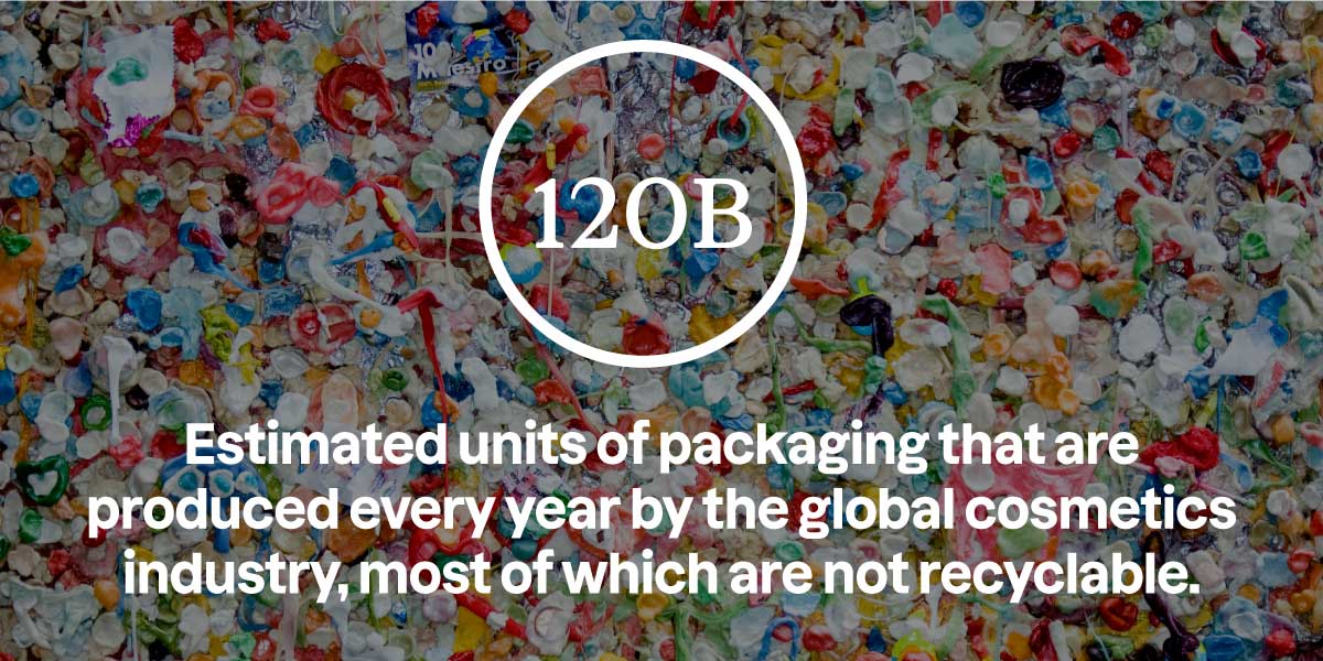 image explaining that about 120 billion packages are produced each year, and the majority are not recyclable.
