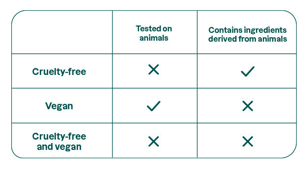 Cruelty Free Skincare Oceanly ATTITUDE difference with vegan