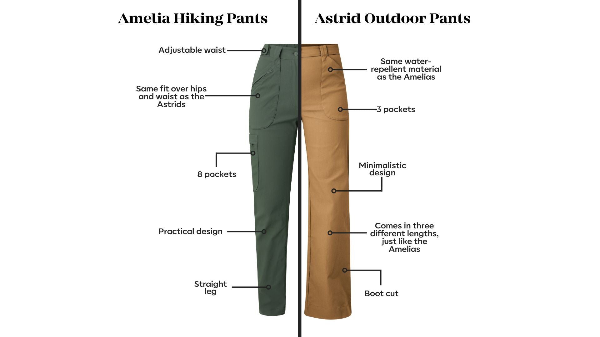 The Pants guide: How to choose between our pants – Astrid Wild