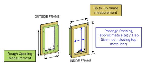 Outside frame dimension and rough opening measurement