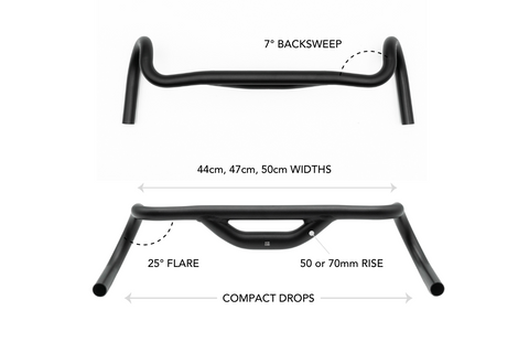 diagram of flare on a gravel handlebar