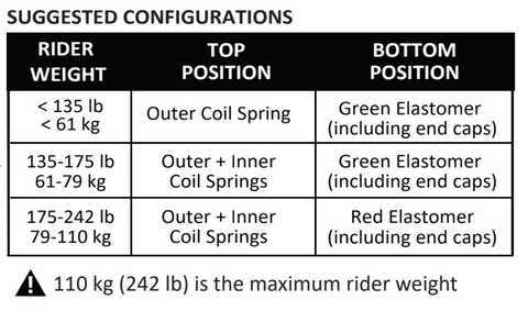 Suggested PRO Suspension Seatpost Configurations