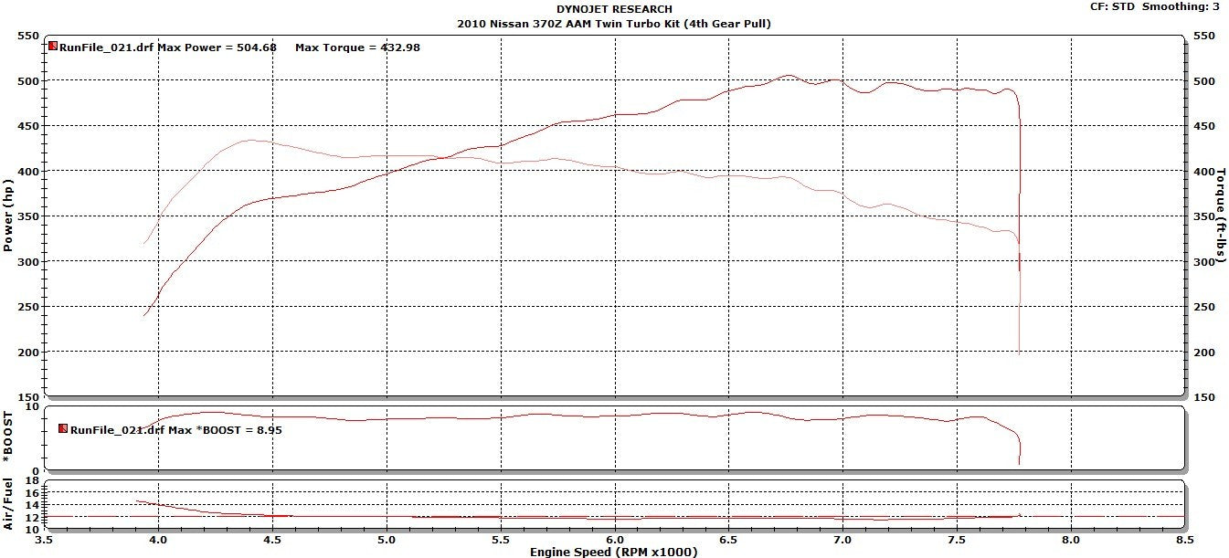 2010 Nissan 370Z AAM Twin Turbo Kit Install - SOHO Motorsports