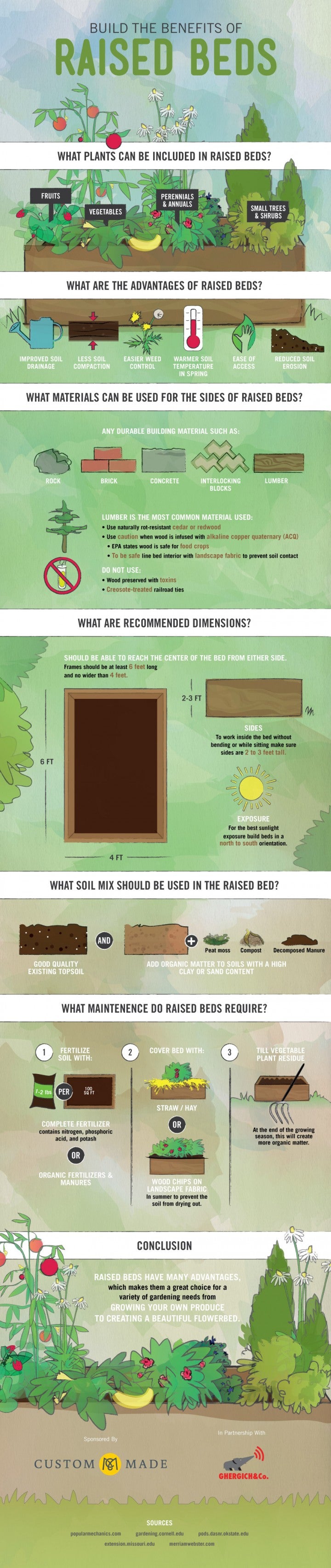 Build The benefits of raised beds infographic