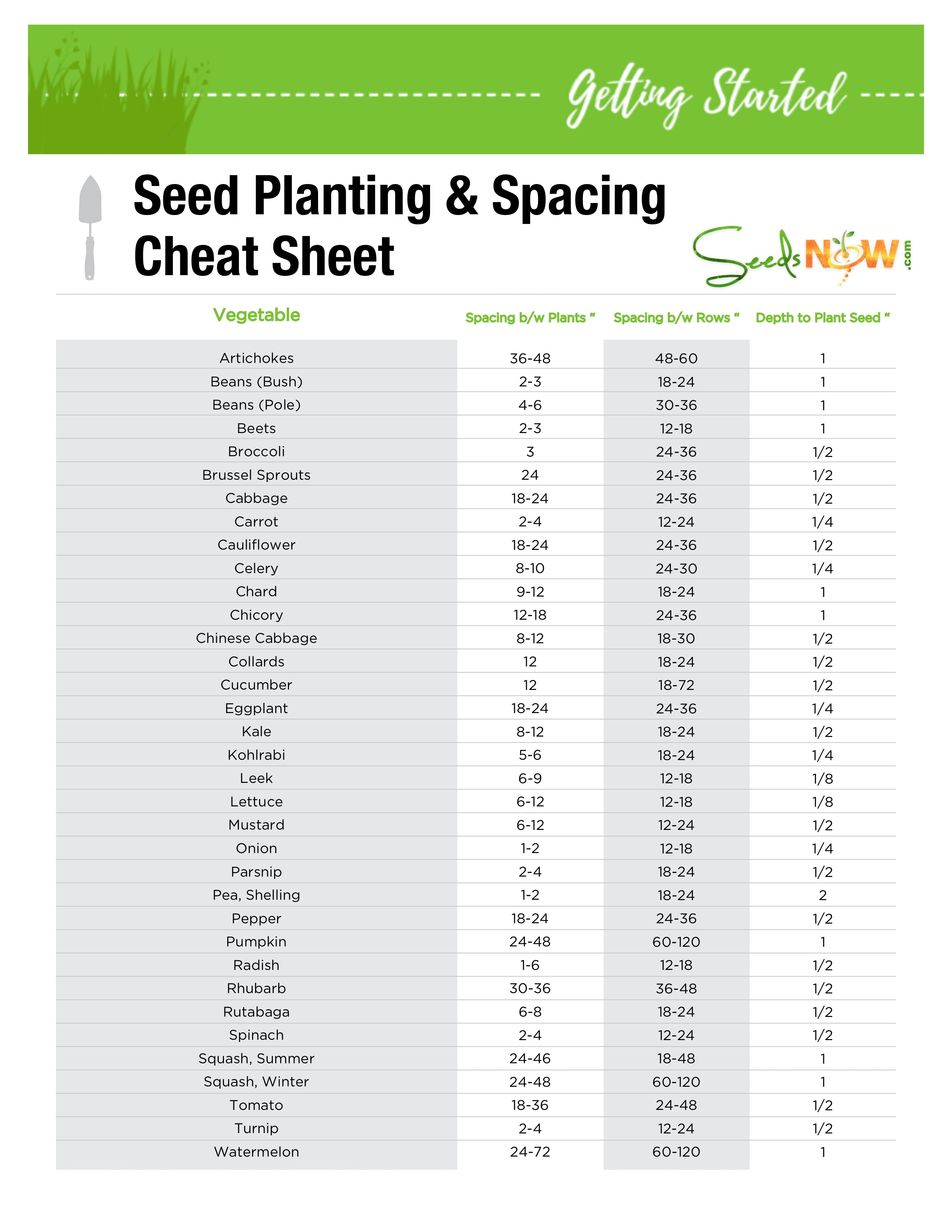 PRINTABLE! Seed Planting & Spacing Cheat Sheet chaosmachinedivision