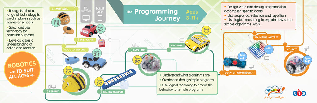 programming in schools