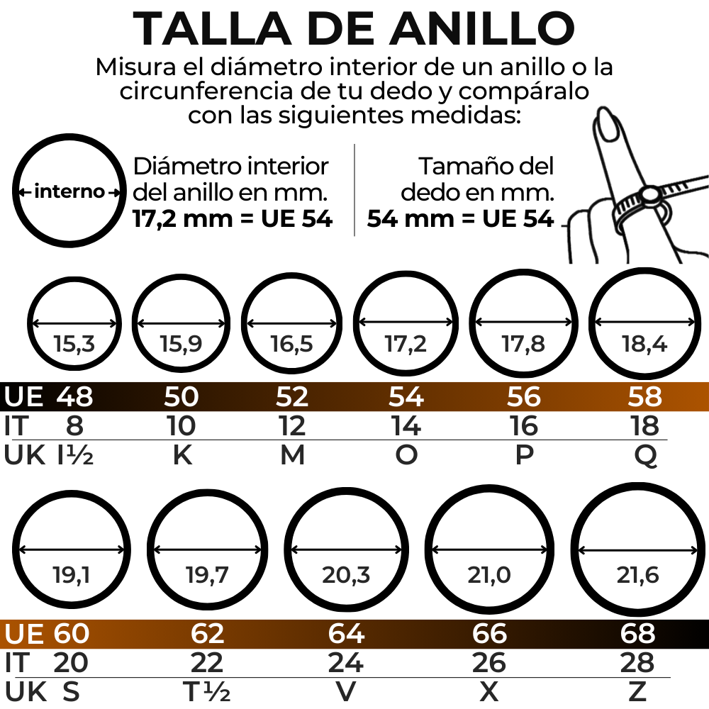 Tamaño de Anillo