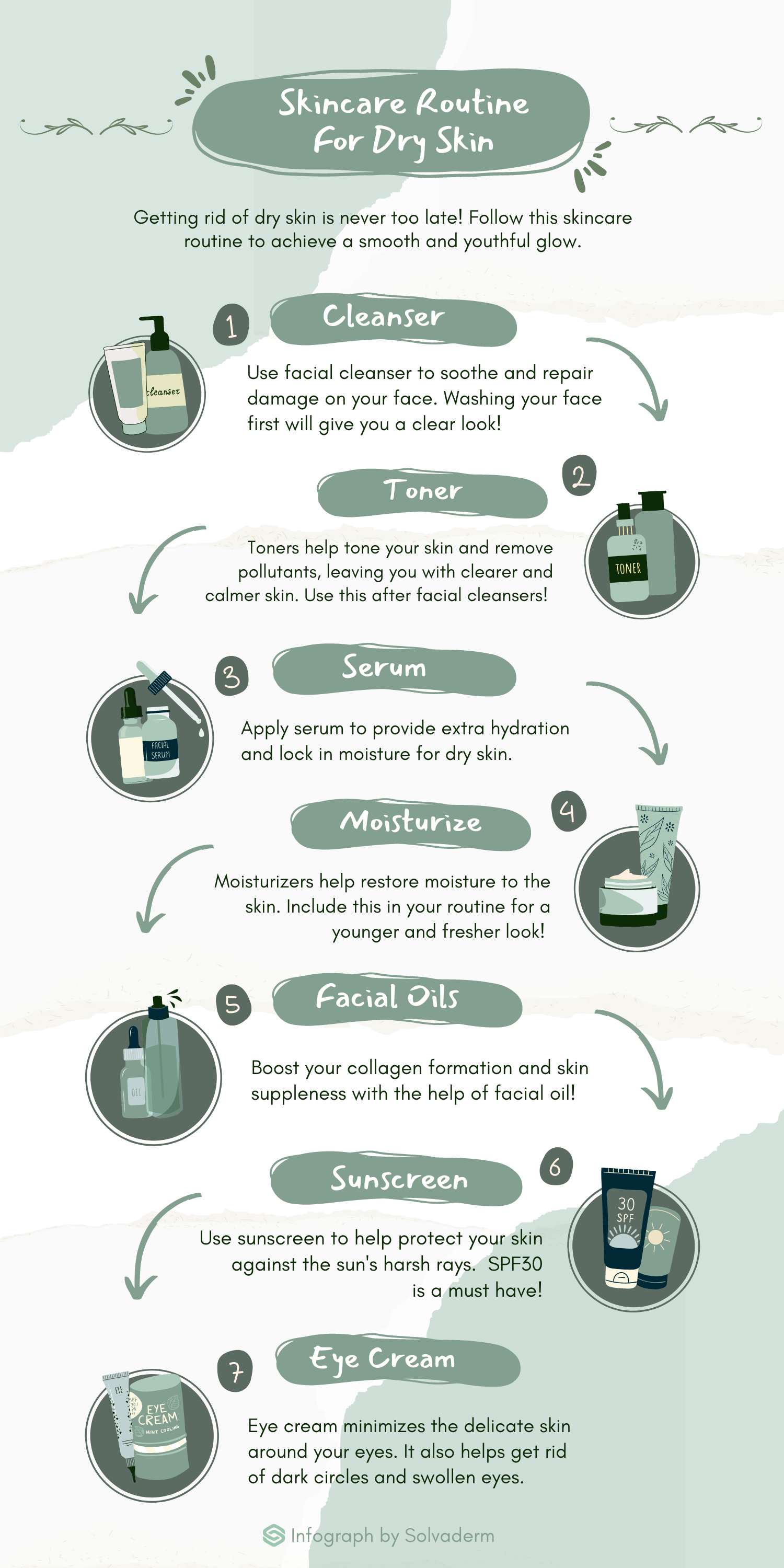 skincare for dry skin infographic