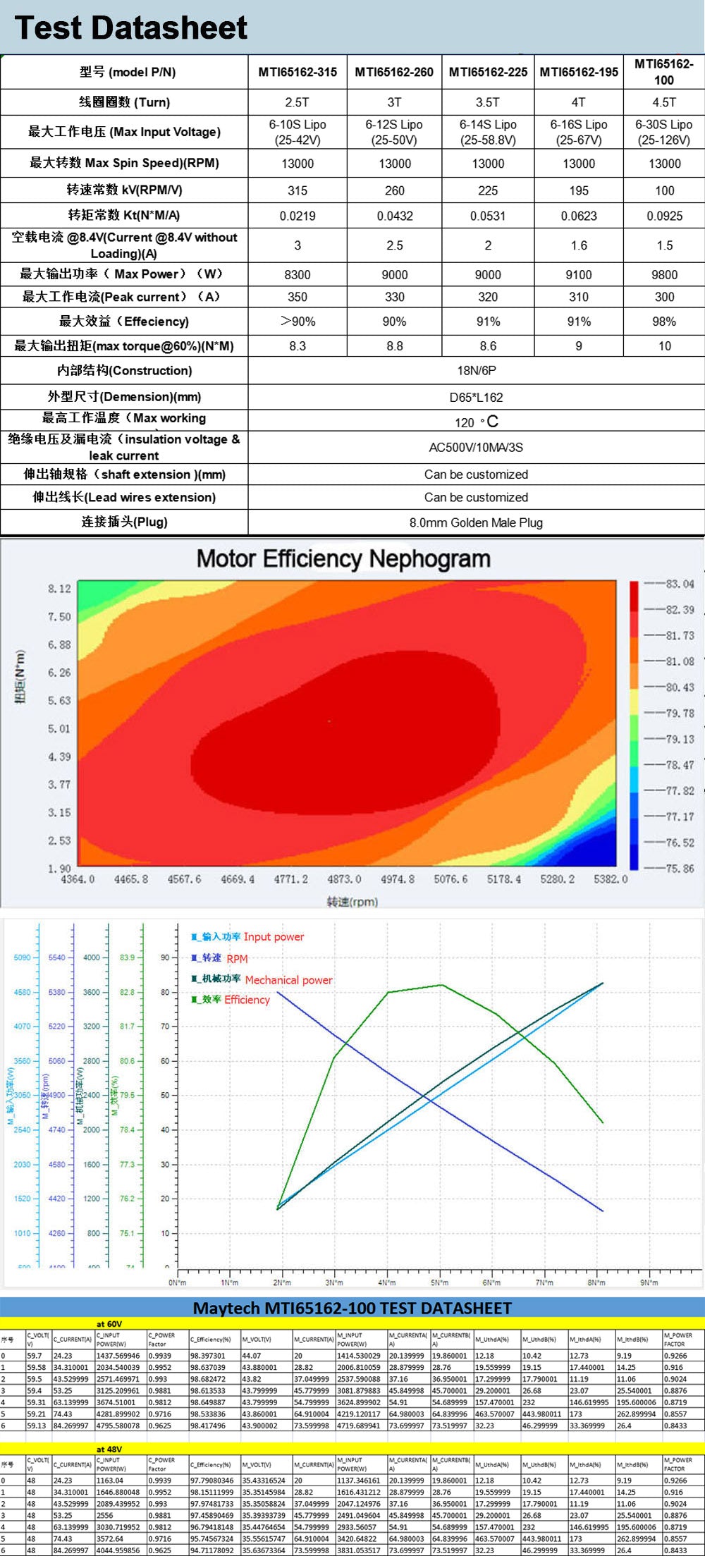 65162 motor, sensorless motor, splined shaft, motor drawing, 2d drawing, BLDC motor, waterproof motor, efoil motor, hydrofoil motor