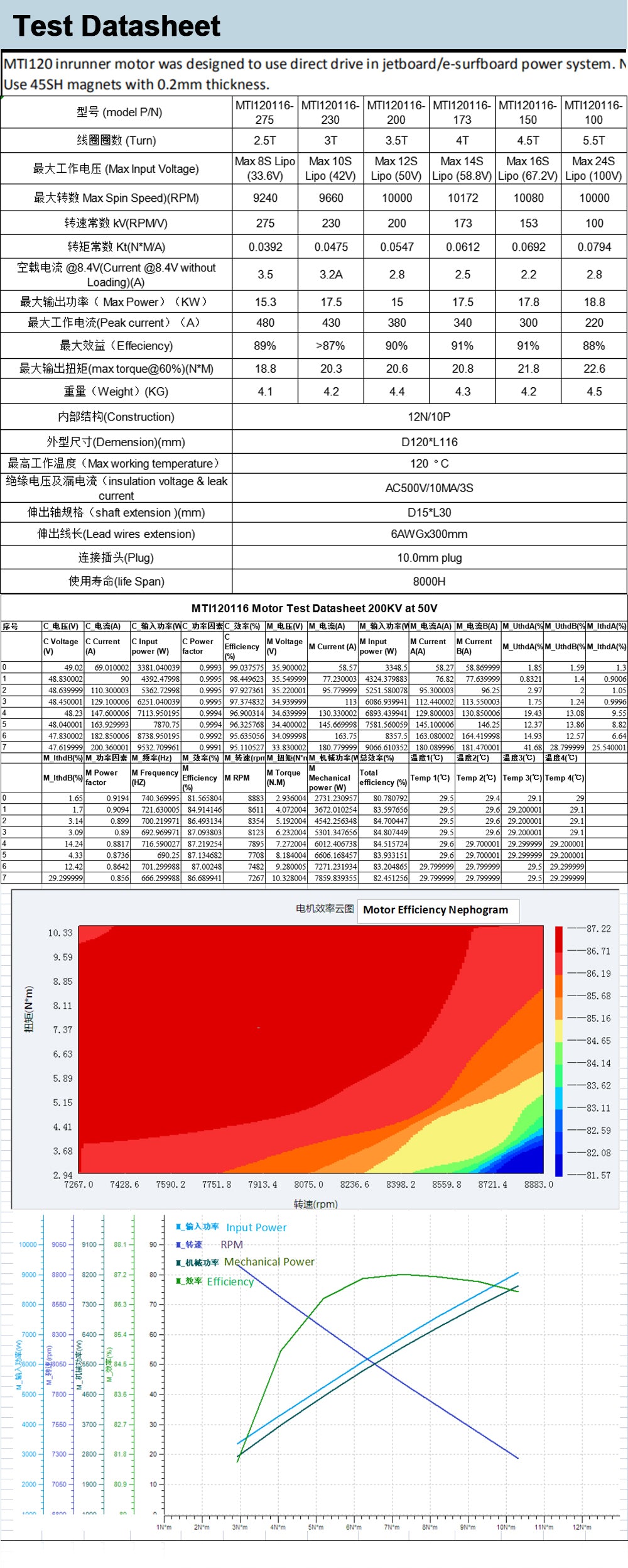 MTI120116-200-SF watercooled 200KV sensorless inrunner bldc motor for electric surfboard efoil rc boat electric kayak