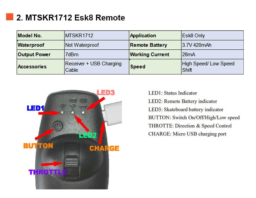 Maytech 2.4GHz Remote Controller MTSKR1712 Small and Light Hand Remote for Esk8/Esurf