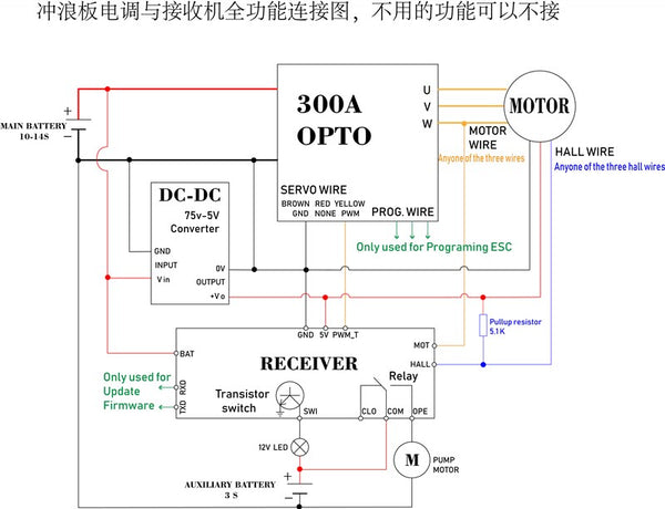 Maytech 300A OPTO ESC with Water-cooling Aluminum Case Controller for Esurf/Efoil/Hydrofoil