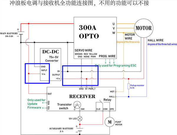 Speed controllers for Esurf/Efoil/Boat Motor controller and Speed controls for electric surfboard, rc trucks, rc cars, buggies, rc radio control helicopter, ducted fan jet, rc boat, fishing baitboat., Efoil, foilsurf, foilboard, foil boat, foiling boat, fishing boat, electric watercraft, hydrofoil boat, hydrofoiling boat, electric boat, motorized boat, electric hydrofoil, electric foil, jetski, jetboard, jet boat, water jet, water jet propulsion.