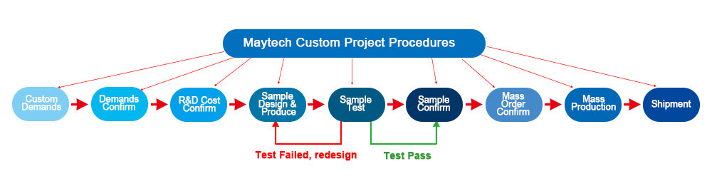 Maytech customize procedures brushless motor electric power system electric speed controller VESC ESC SuperESCs waterproof remote controllers Efoil