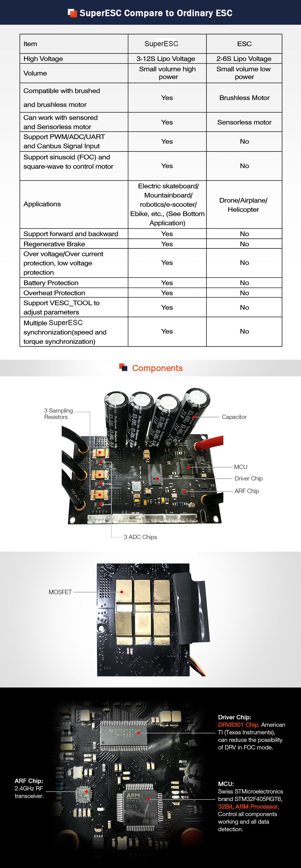 Maytech 200A VESC6.0 based on electric speed controller for electric skateboard, all terrain offroad board, longboard, mountainboard, esurf, efoil, hydropfoil, fighting robots super VESC