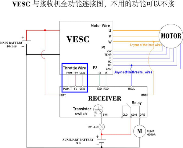 Benjamin Vedder Electric Speed Controller, Dual VESC  V6 based Controller: SUPERFOC6.8 50A VESC6.0 based Controller / 200A VESC  V4 based Controller: VESC50A/ VESC50ADU /VESC100A  180A anti-spark switch  Application: Electric skateboard, longboard, mountainboard, all terrain offroad skateboard, fighting robots, walking robots, ROV, fishing boat, city skateboard, Esk8, eskate, e-bike, mtb e-bike, e-scooter, arm robot, combat robot, cable camera, Articulated Robots, robot dog, camera motorized dolly, lawnmower, lawnmower robot, smart robot lawnmower