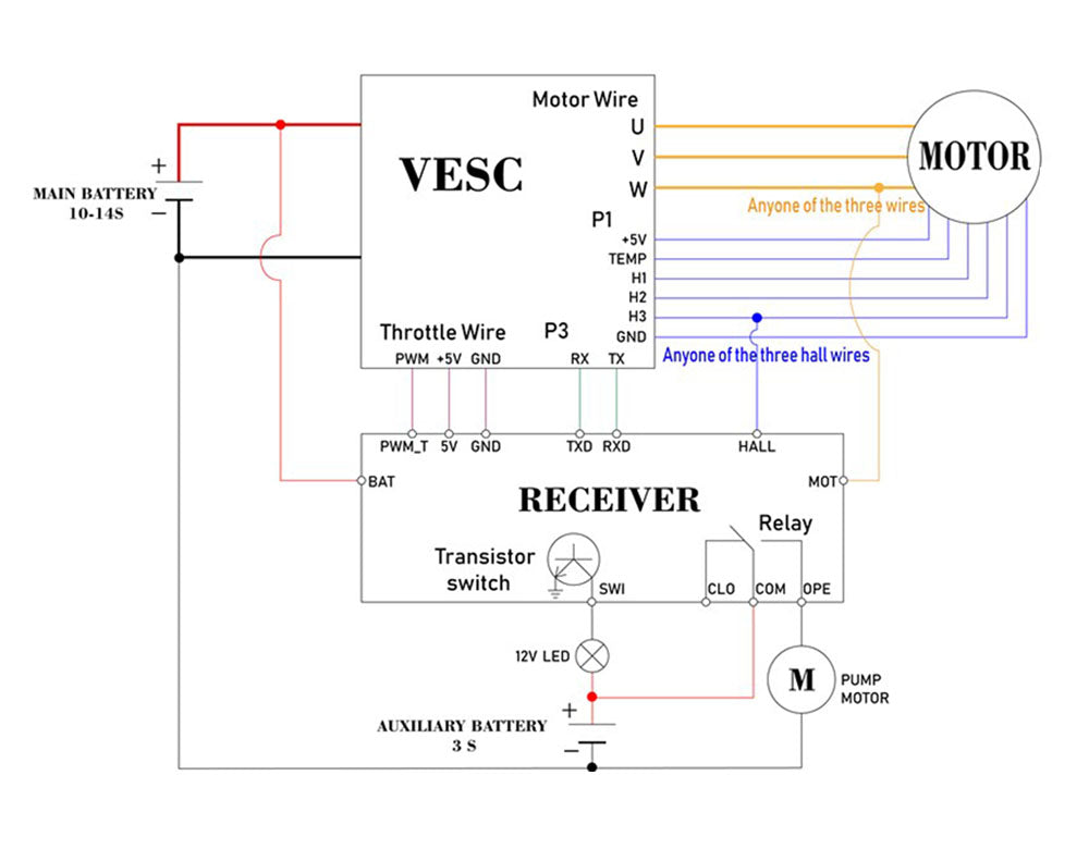 wiring diagram for MTSKR2005WF remote and VESC controller, vesc speed controller, benjamin vedder controller, waterproof remote, esk8 remote, elongboard remote