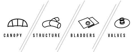 DocTuba Kite Repair Kit für dein canopy, bladder, valves und structure!
