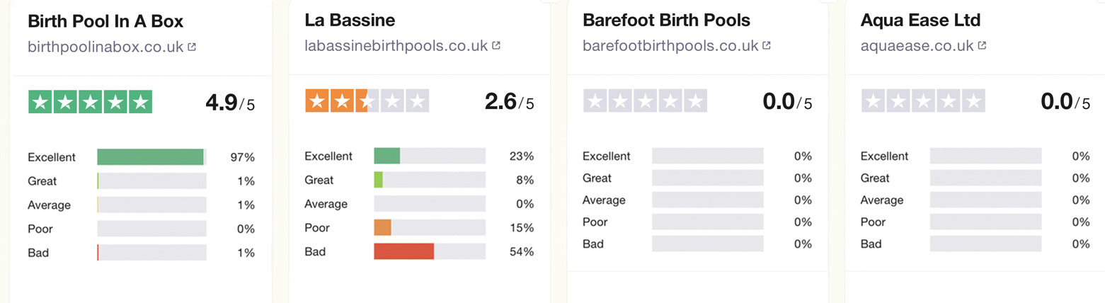 Birth Pool Comparisons