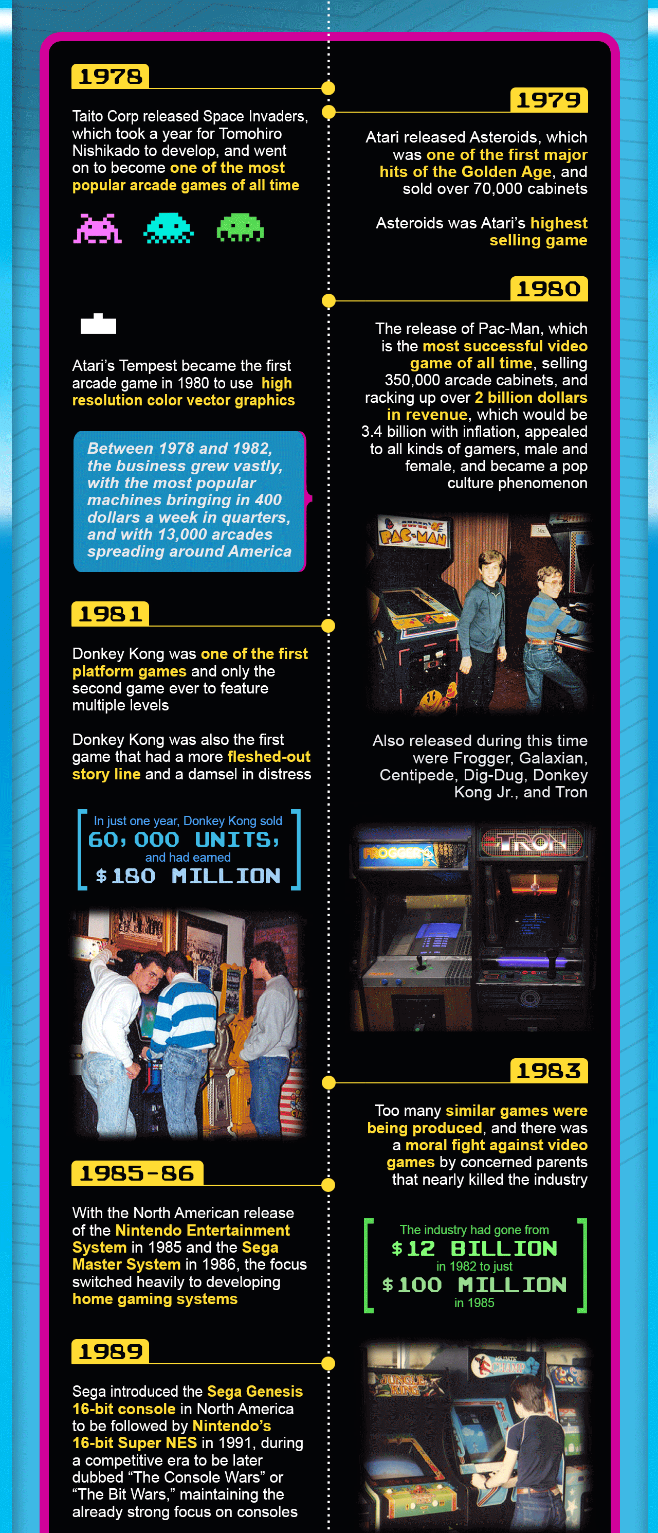 Timeline Arcade - York, Pa - The day was October 8th 1992! The arcades  wheeled out a Midway Arcade Fighting Game like no other. Special  combination moves, blood and fatalities. It kept