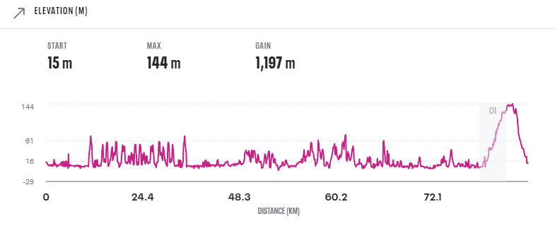 Rapha x iRIDE Festive 500