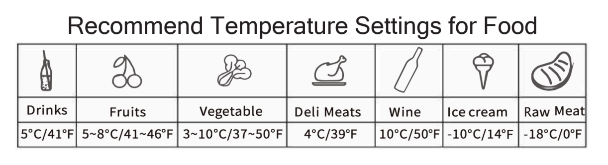 Recommend Temperature Settings for Food