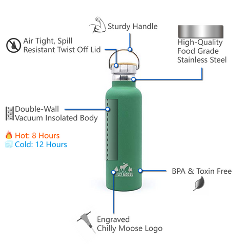 Diagram showing the benefits of the Whitney Canteen.