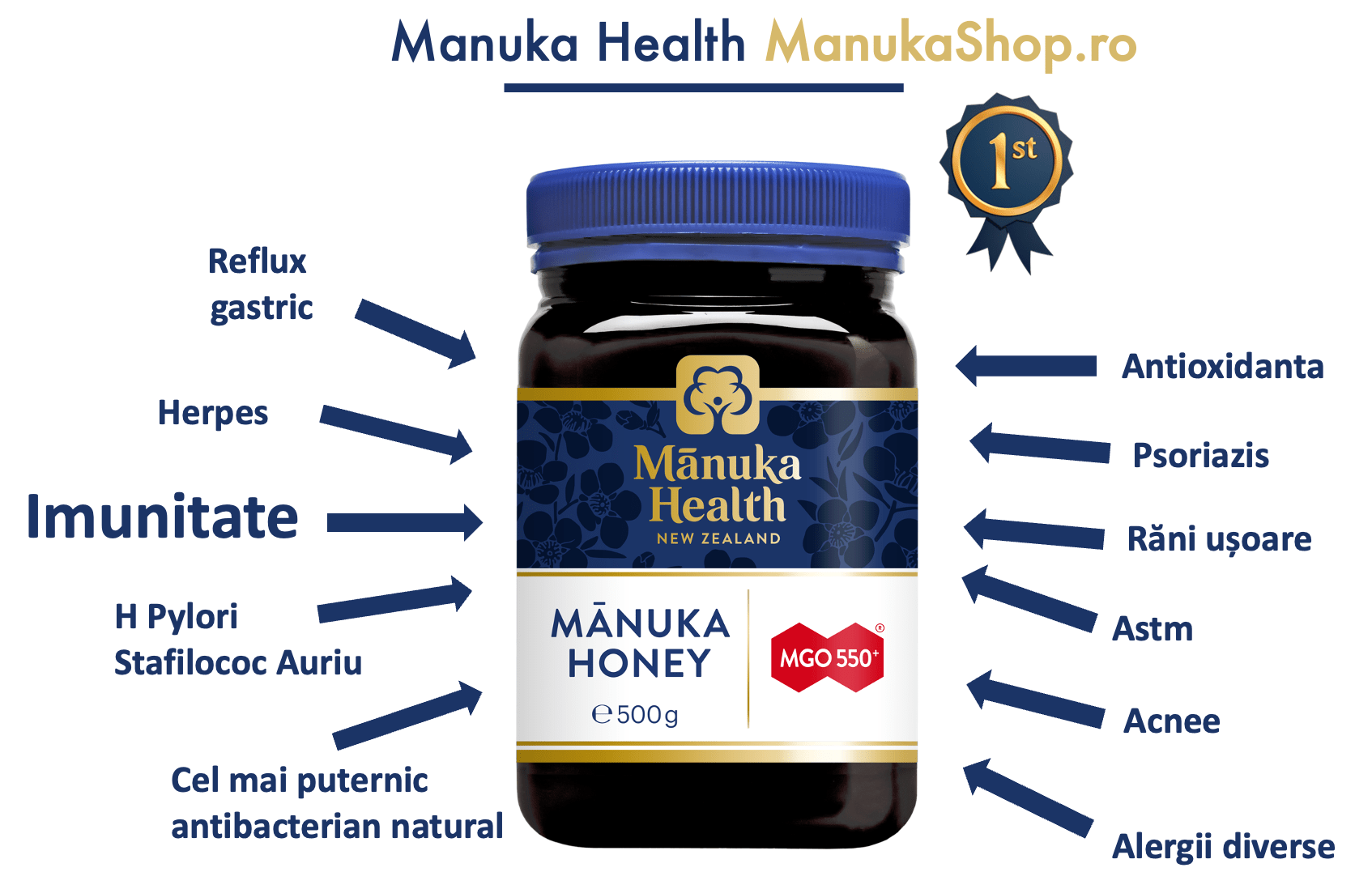 Adevarul despre miere de Manuka