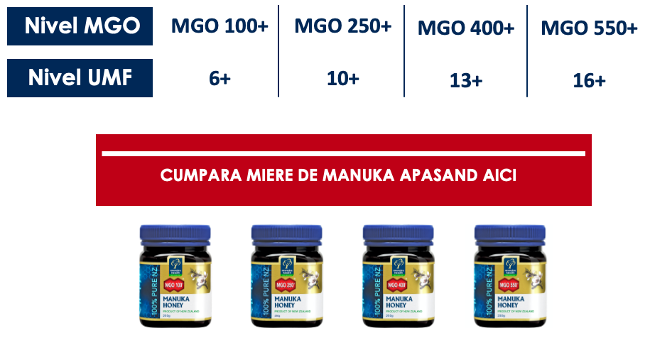 ce este mgo sau umf miere de manuka