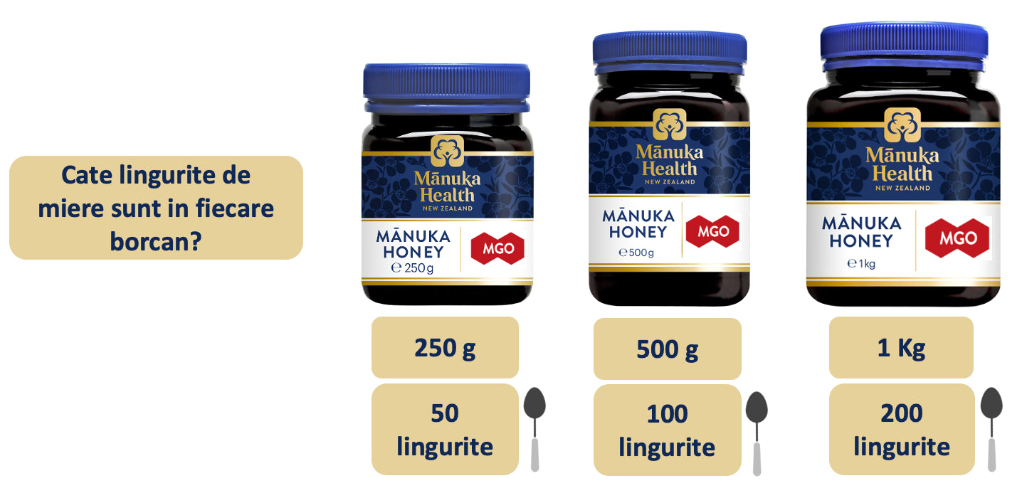 miere de manuka beneficii