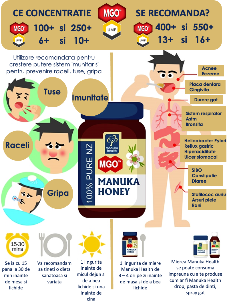 miere de manuka