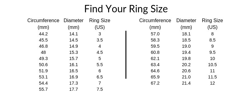 How to figure out my ring size?