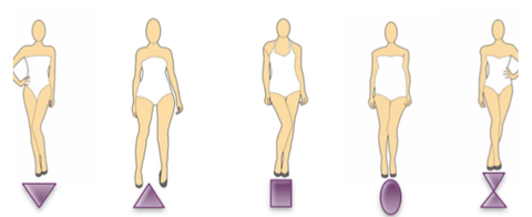 Illustration of five female body shapes with corresponding geometric figures