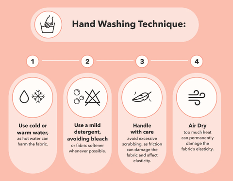 Infographic on hand washing technique for shapewears