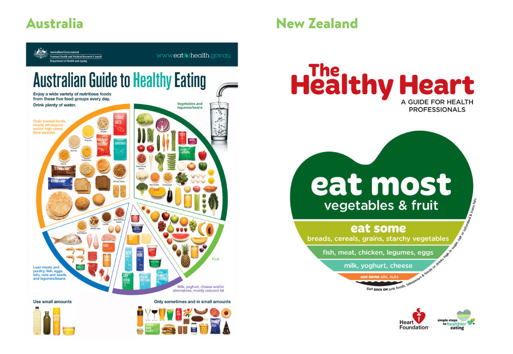 nutrition guidelines australia and new zealand