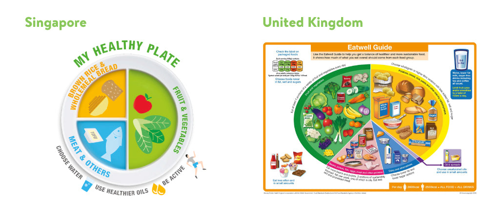 nutrition guidelines for Singapore and the Uk